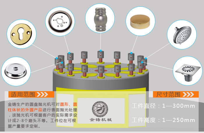 圆盘抛光机适用范围图片