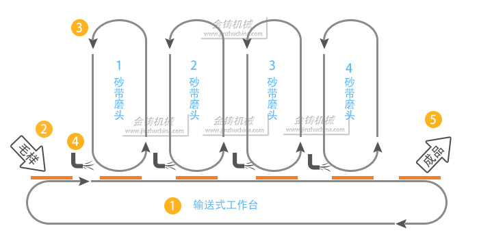 四磨头水砂机.jpg