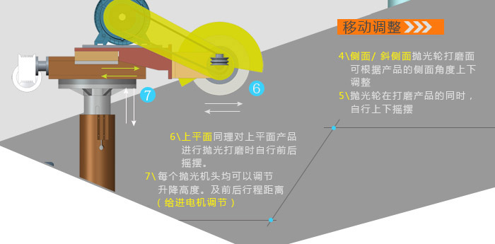 圆盘抛光机工作原理移动调整