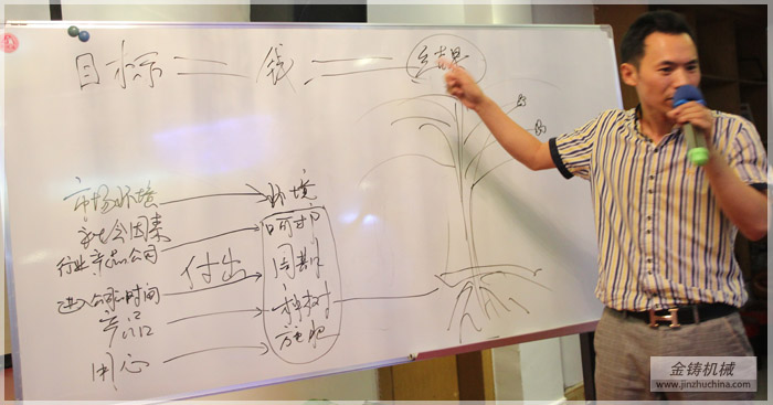 企业管理师高总正在为金铸做市场分析