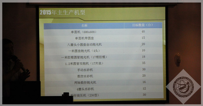 2015年第1季度终结季度销量机器图片